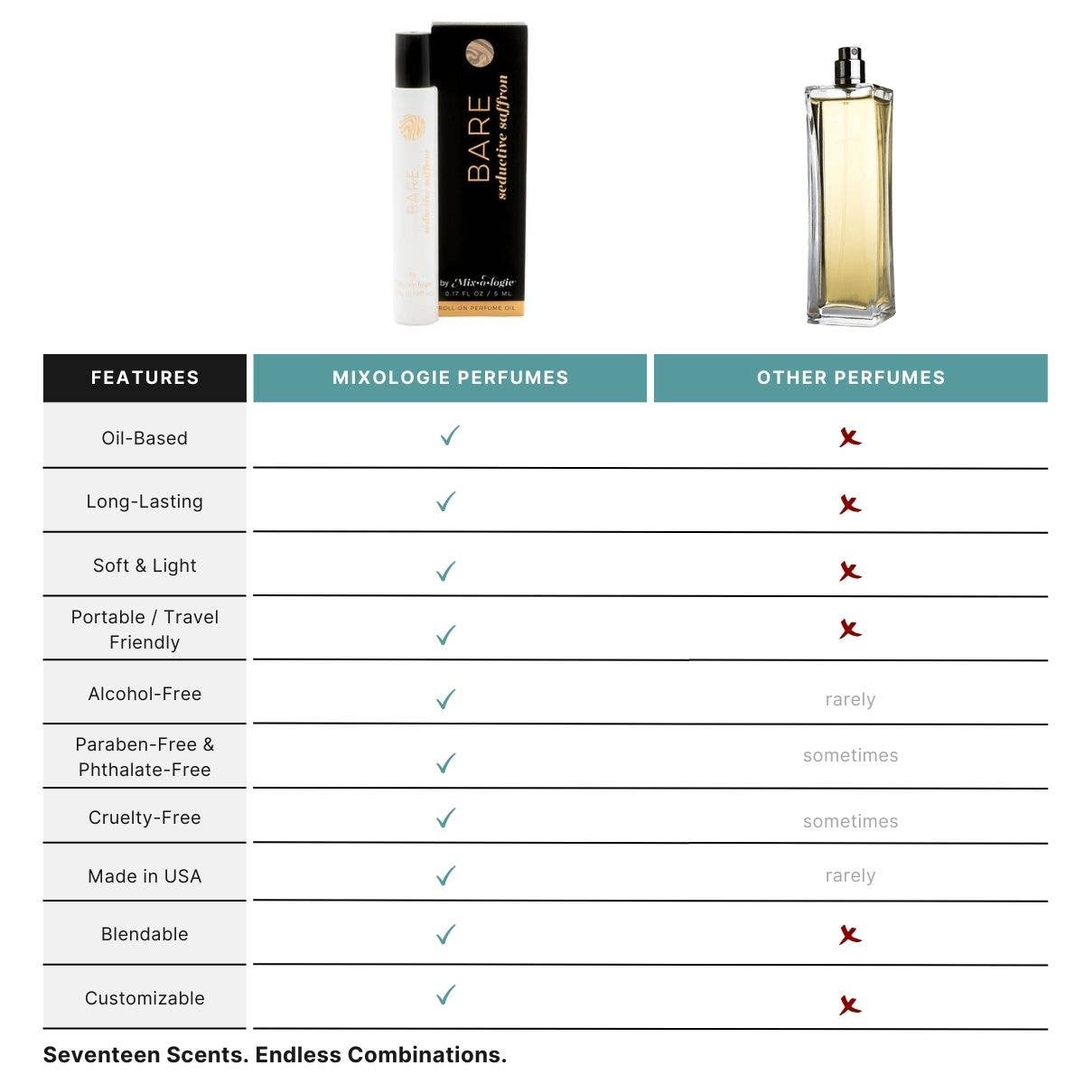 Bare (seductive saffron) - Perfume Rollerball Single (5 mL)
